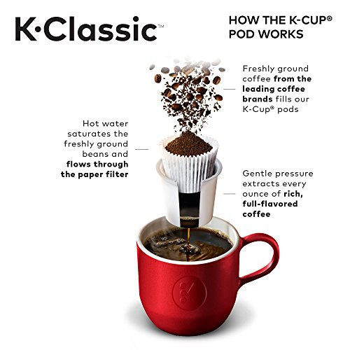 Single Serve Coffee Maker for K-Cup Pod and Ground Coffee, 6 to 14 oz Brew